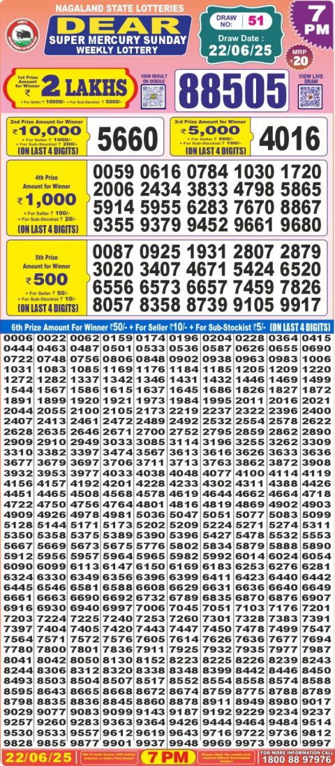 Dear Lottery Results