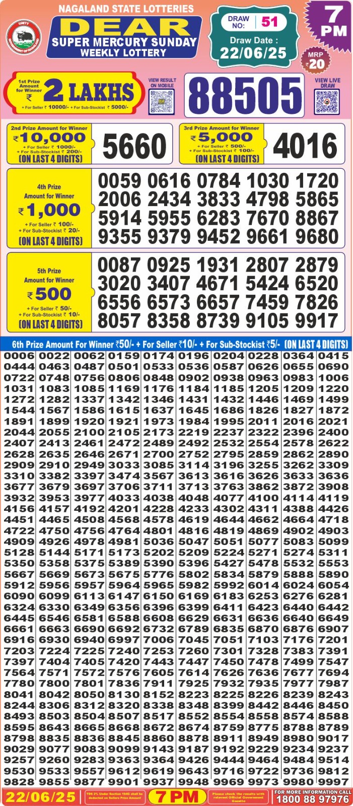 Dear Lottery Results
