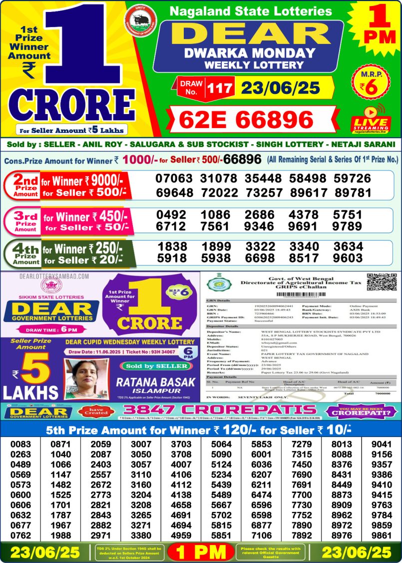 Dear Lottery Results