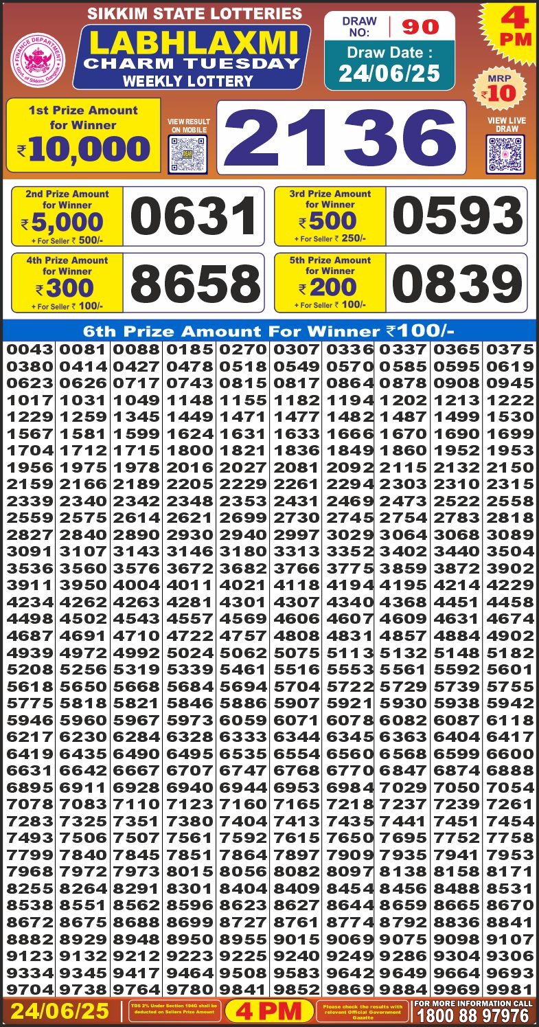 Dear Lottery Results
