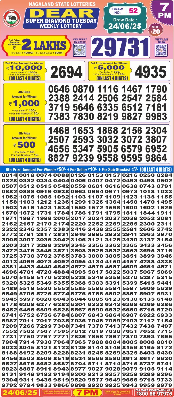 Dear Lottery Results