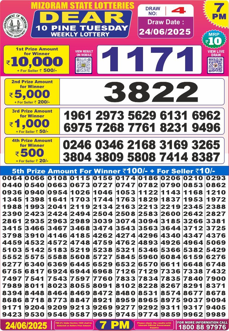 Dear Lottery Results