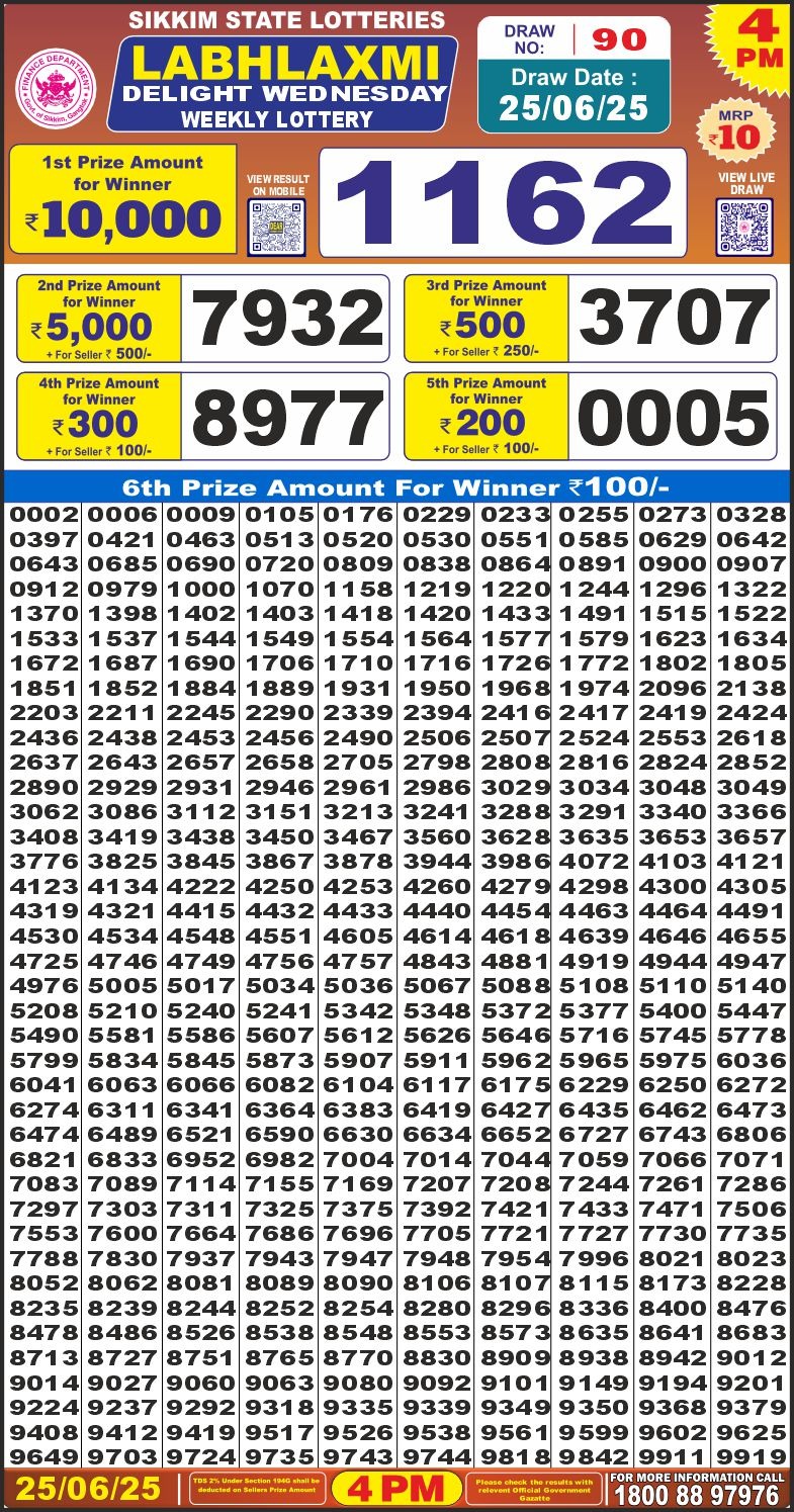 Dear Lottery Results