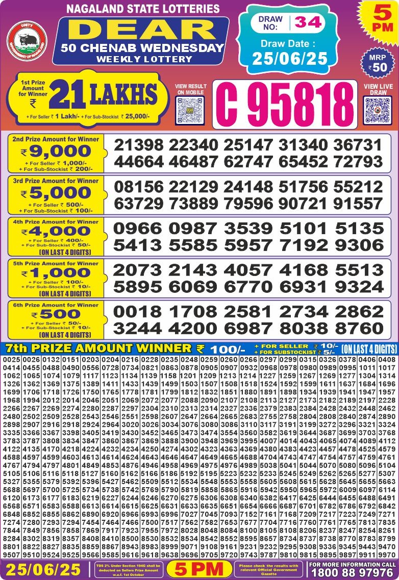 Dear Lottery Results