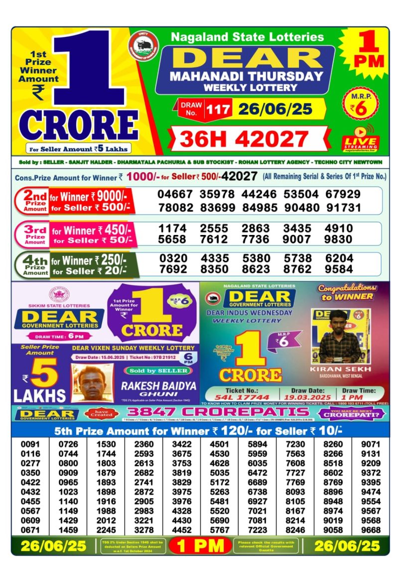 Dear Lottery Results