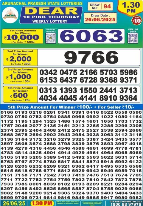 Dear Lottery Results