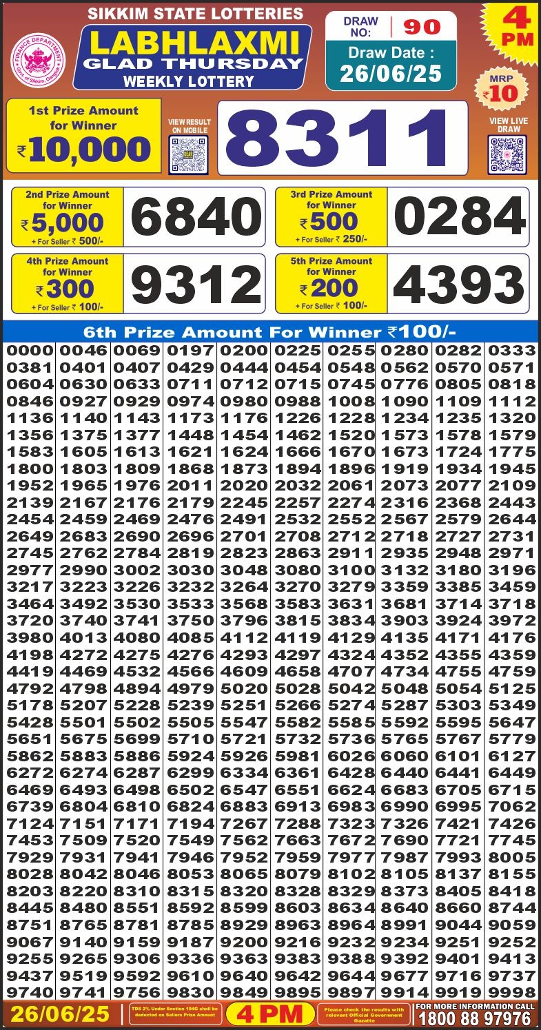 Dear Lottery Results