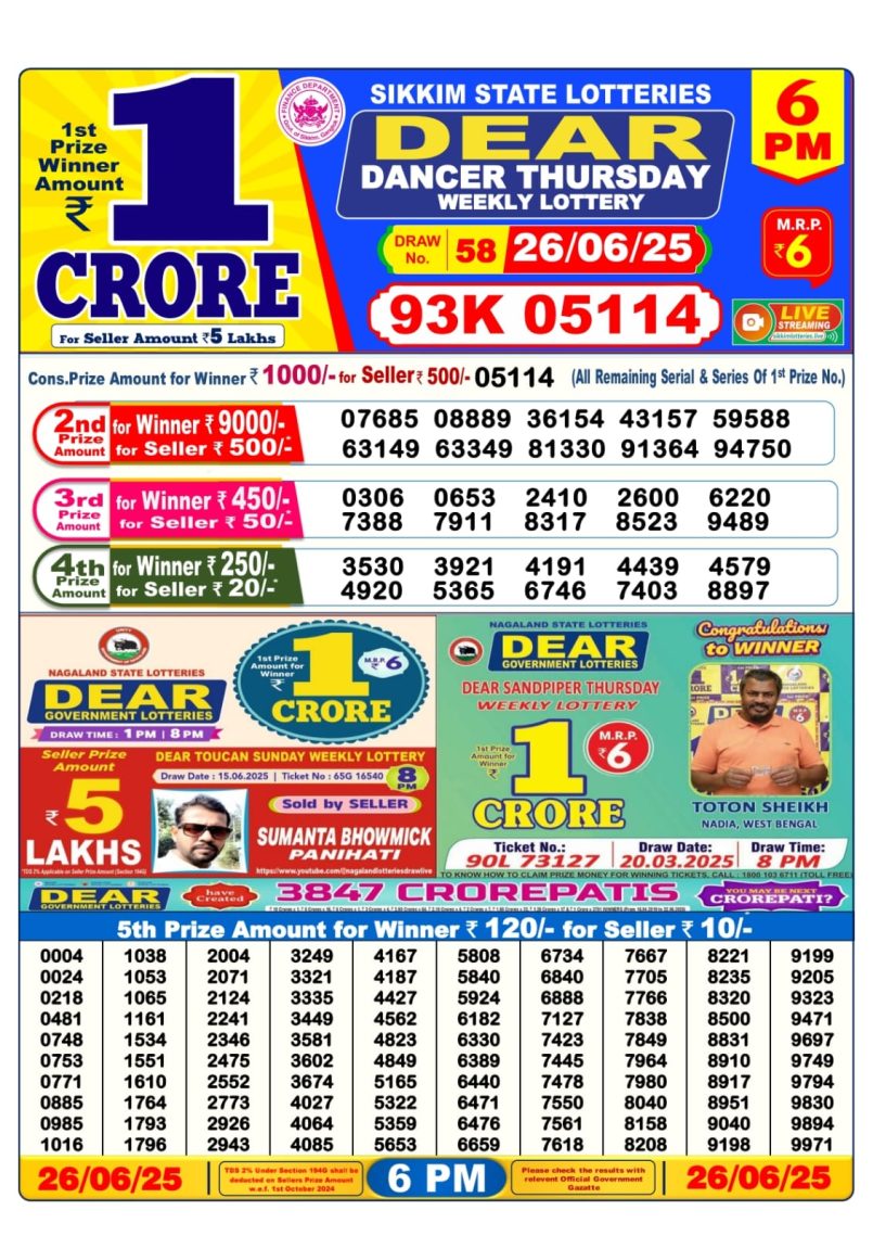 Dear Lottery Results