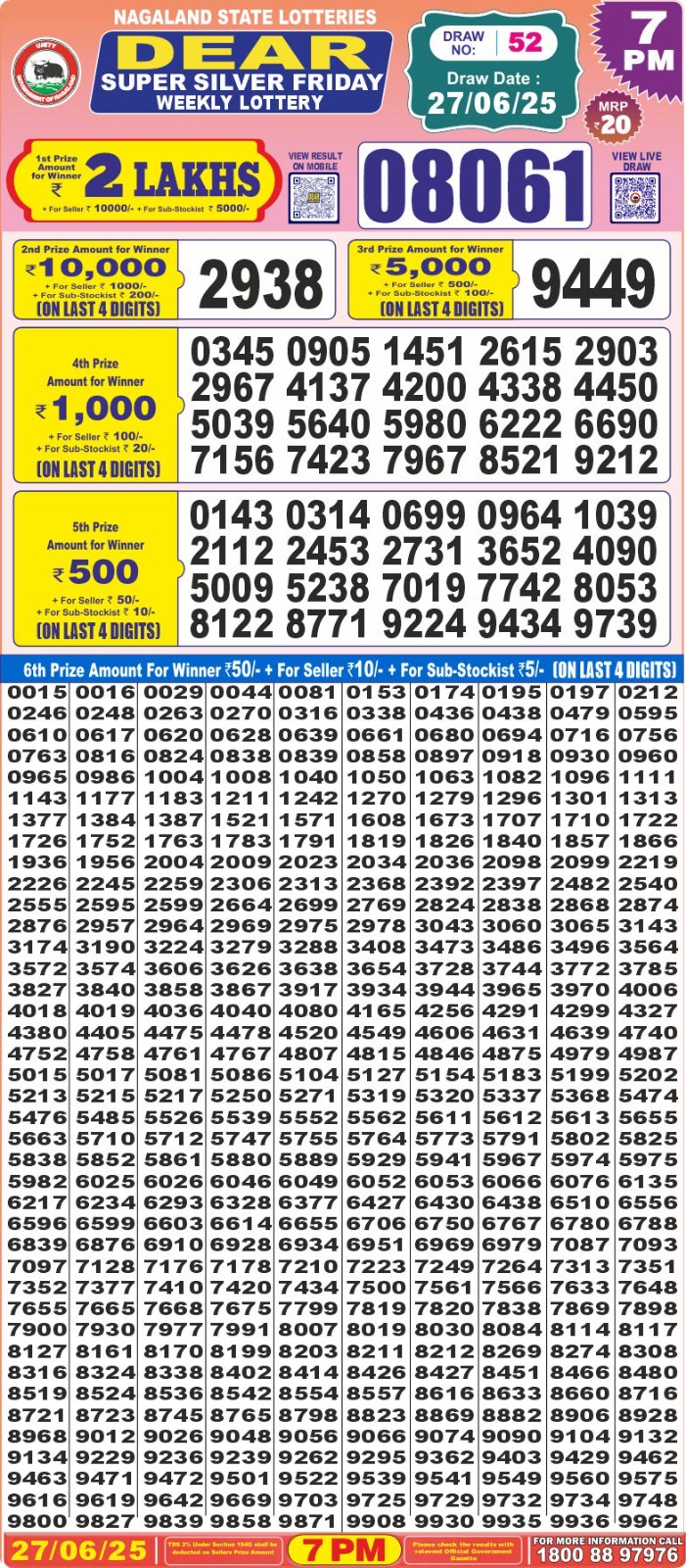Dear Lottery Results
