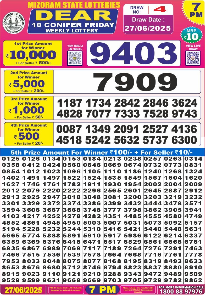 Dear Lottery Results