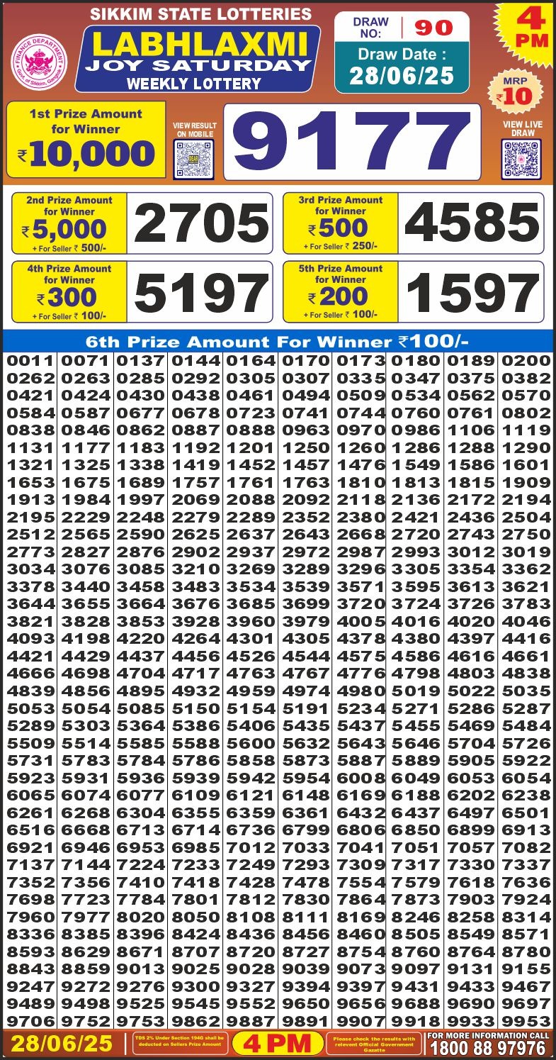 Dear Lottery Results