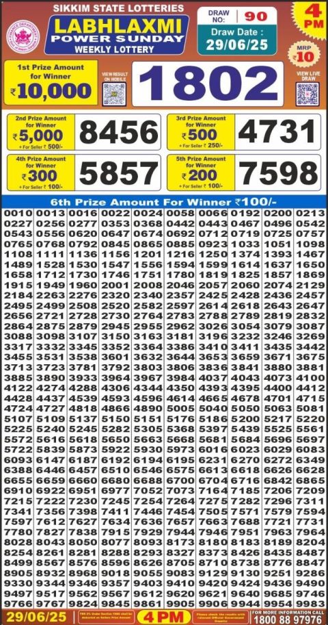 Dear Lottery Results
