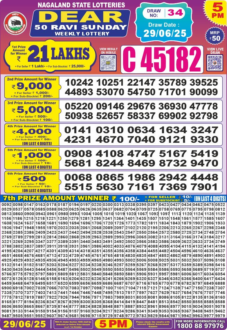 Dear Lottery Results