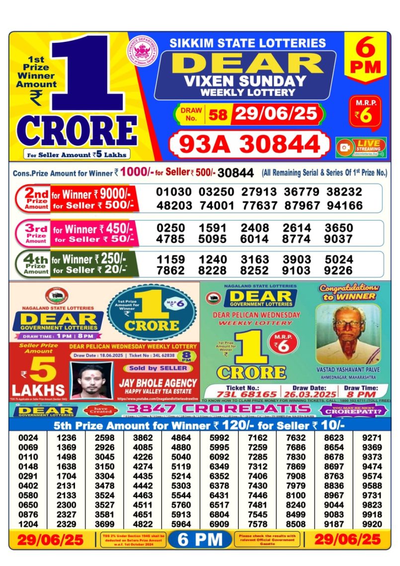 Dear Lottery Results