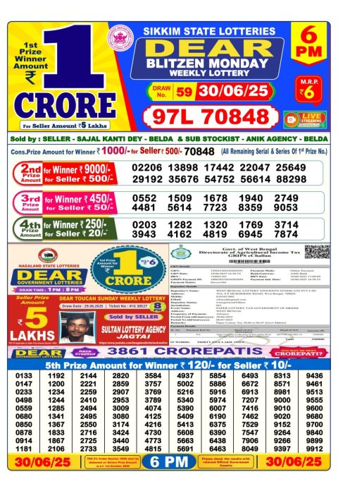 Dear Lottery Results