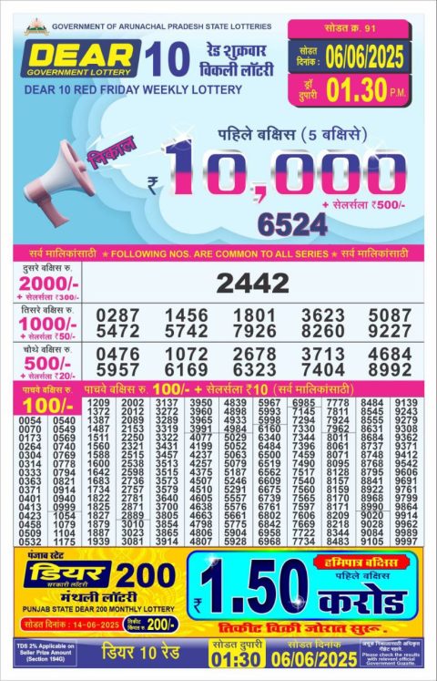 Dear Lottery Results