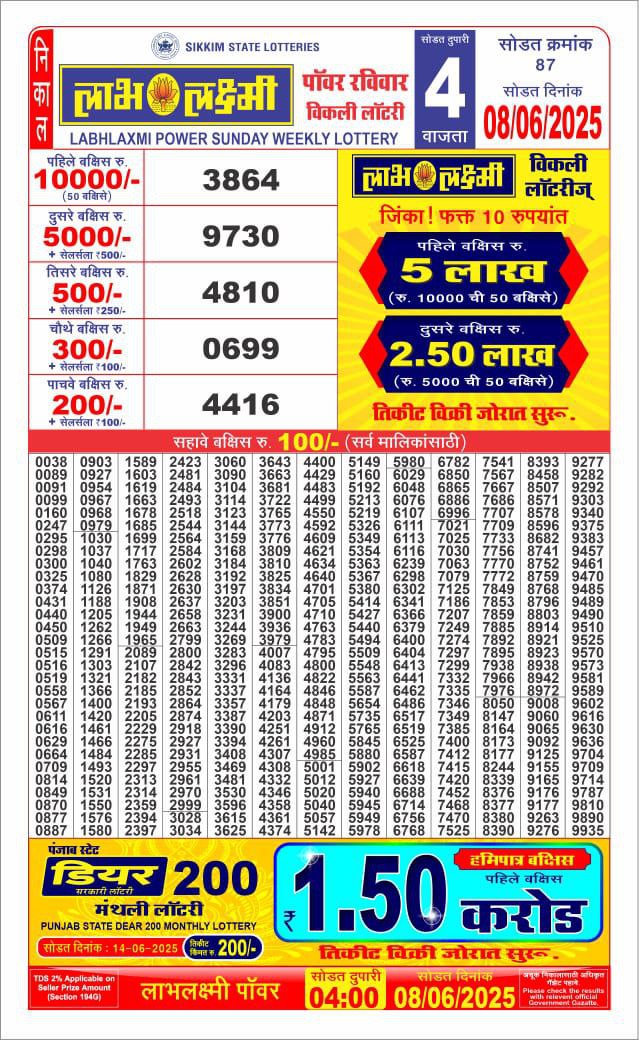 Dear Lottery Results