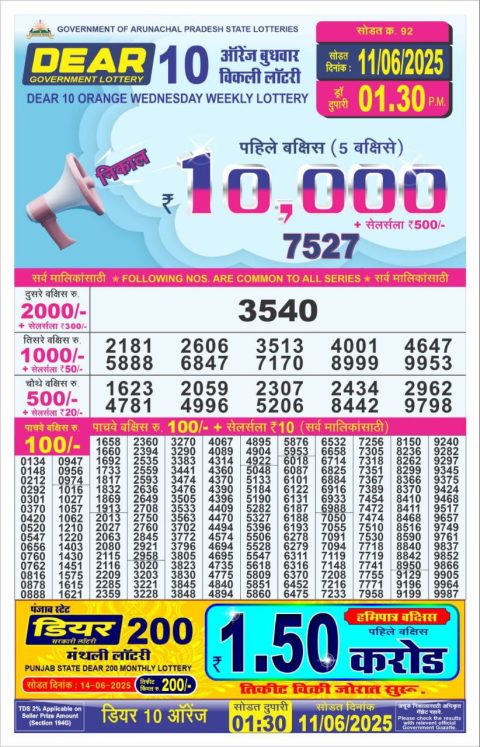 Dear Lottery Results
