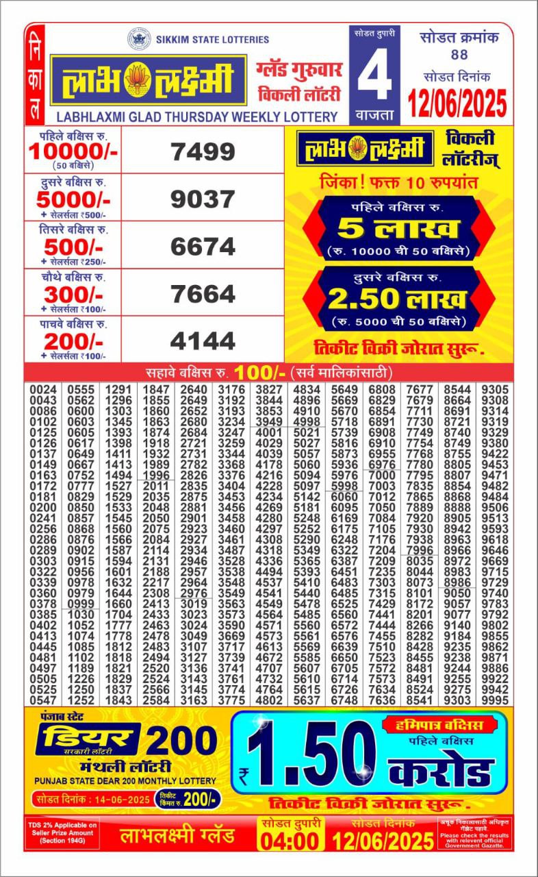 Dear Lottery Results
