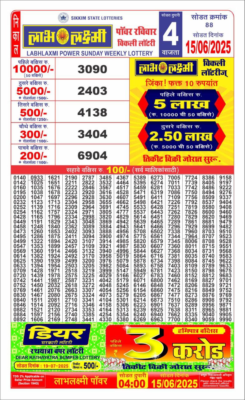 Dear Lottery Results