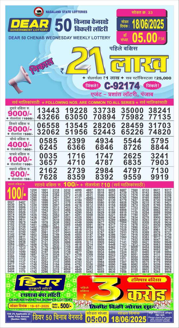 Dear Lottery Results