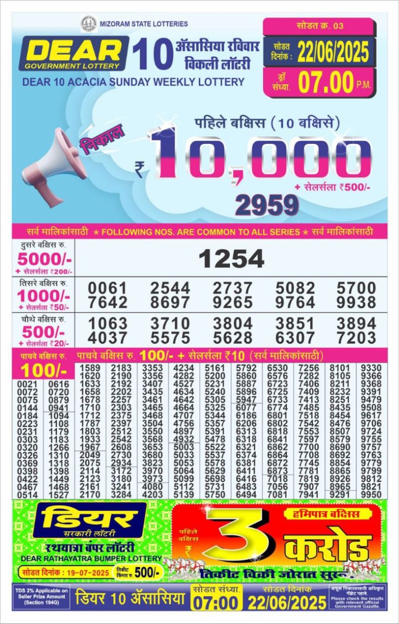 Dear Lottery Results