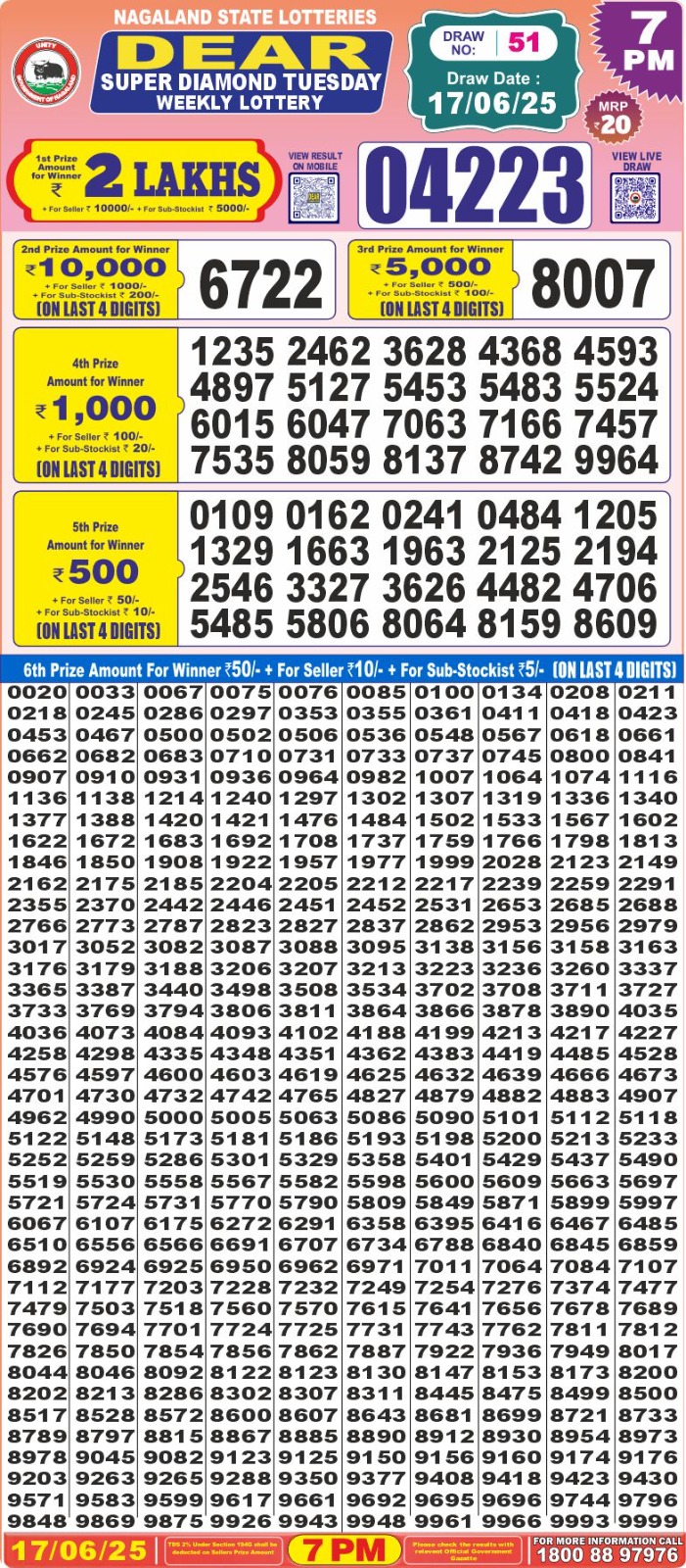 Dear Lottery Results