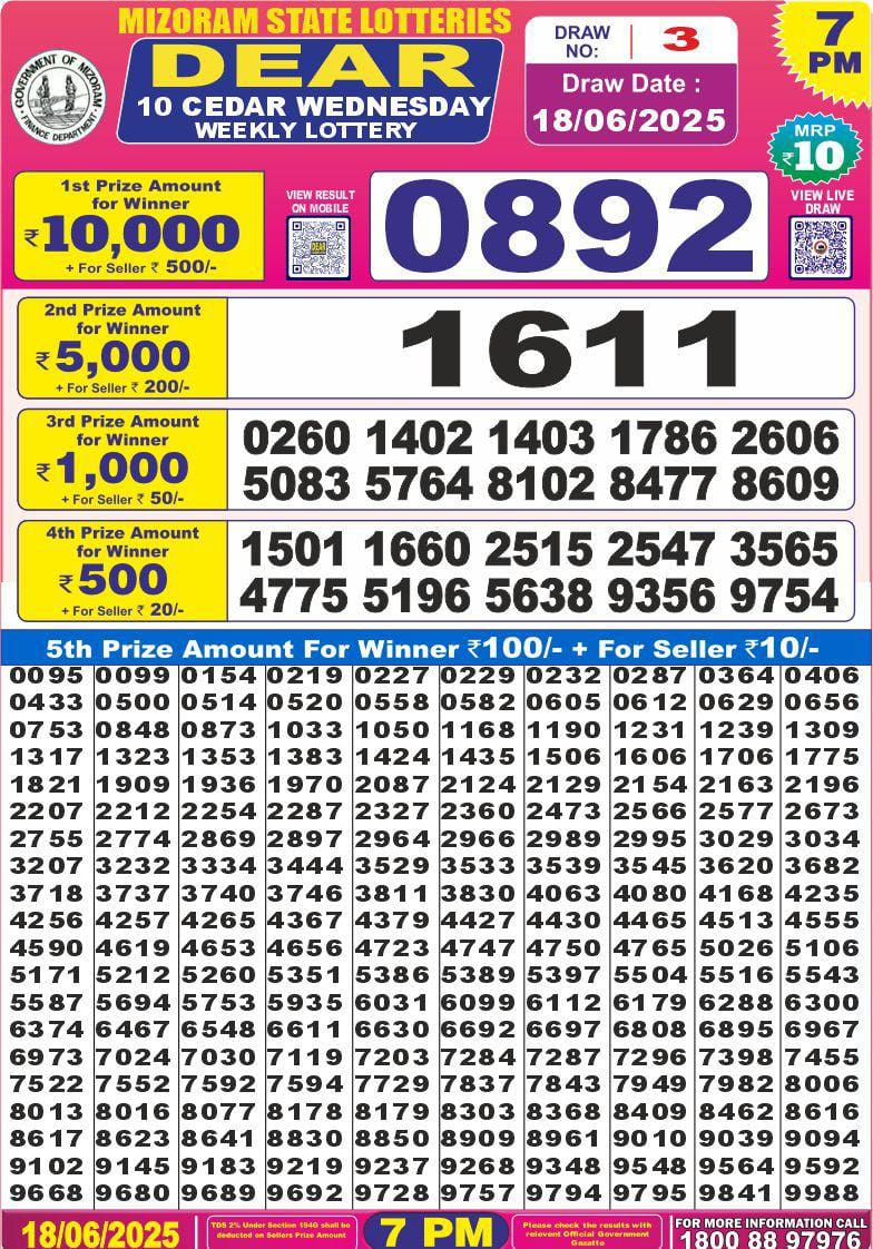 Dear Lottery Results