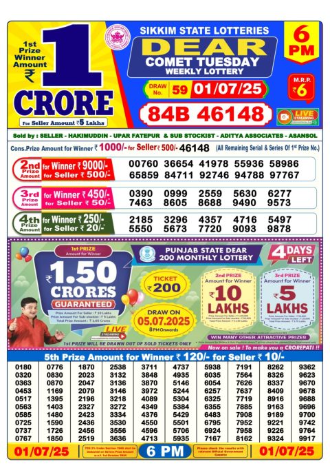 Dear Lottery Results