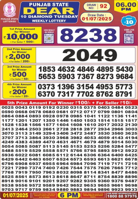 Dear Lottery Results