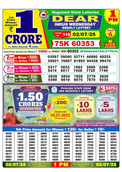 Dear Lottery Results