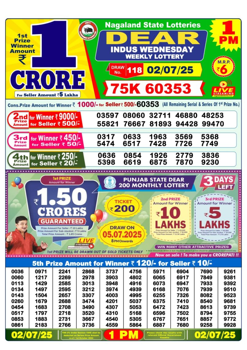 Dear Lottery Results