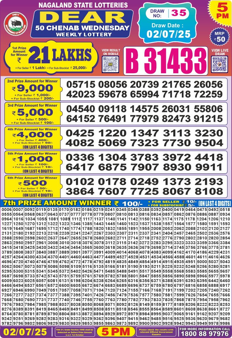 Dear Lottery Results
