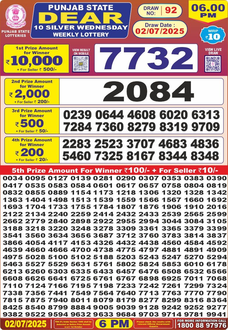 Dear Lottery Results
