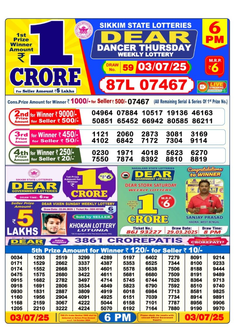 Dear Lottery Results