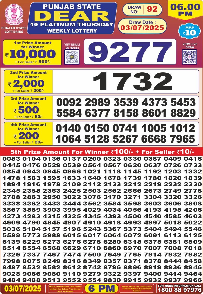 Dear Lottery Results