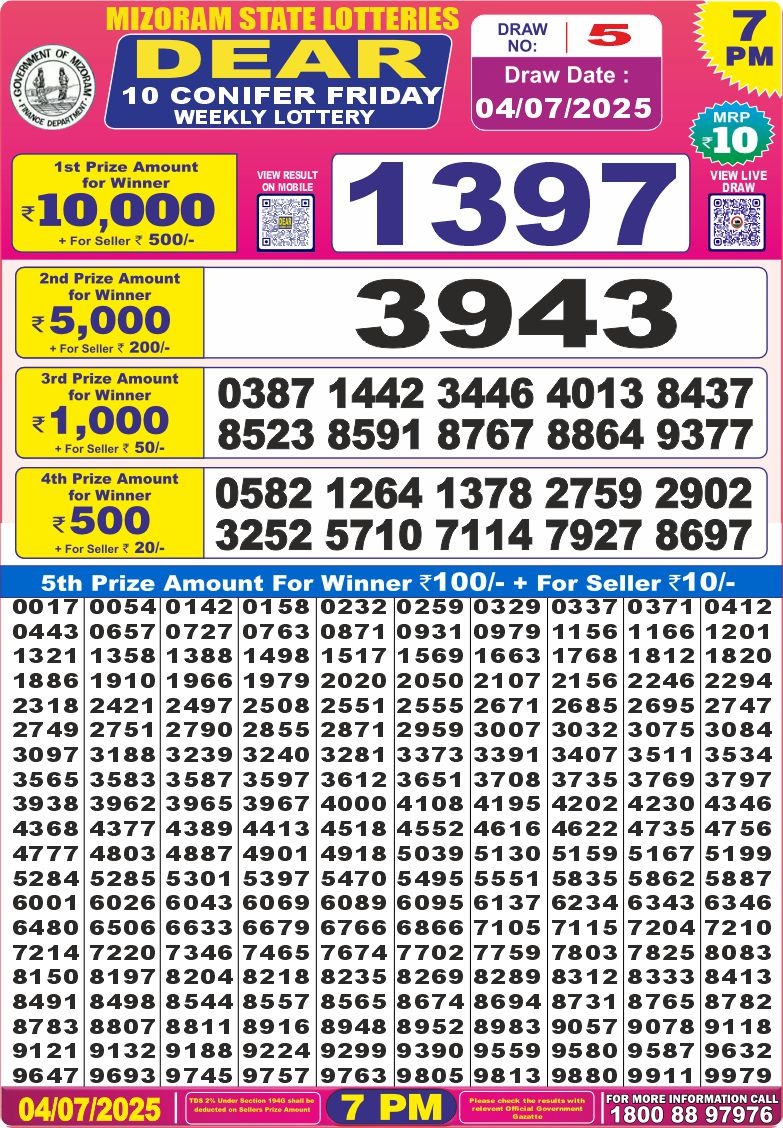 Dear Lottery Results