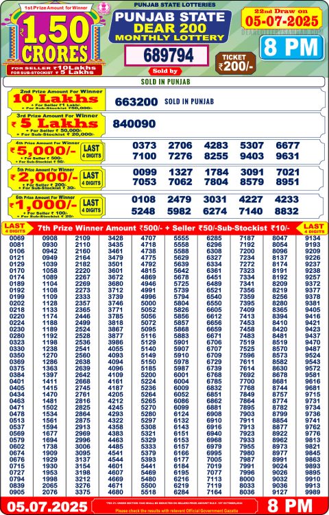 Dear Lottery Results