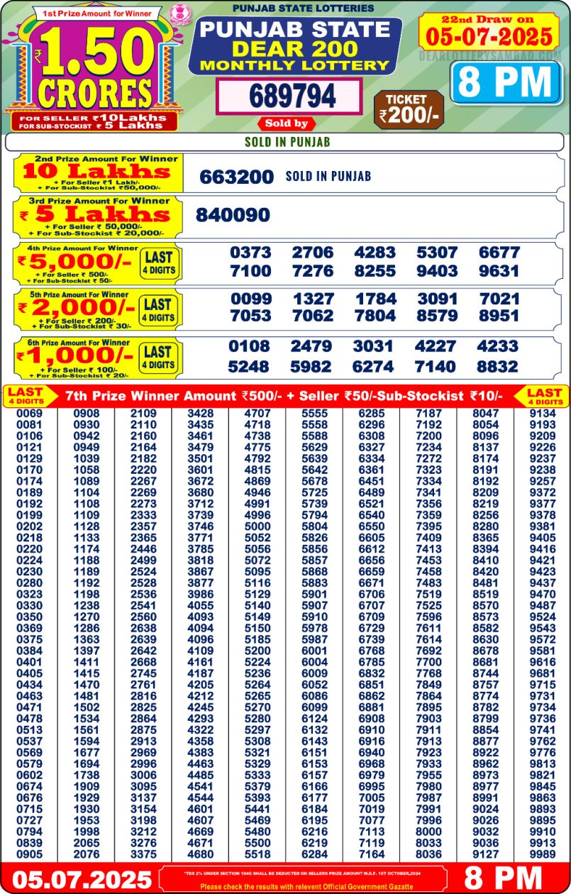 Dear Lottery Results