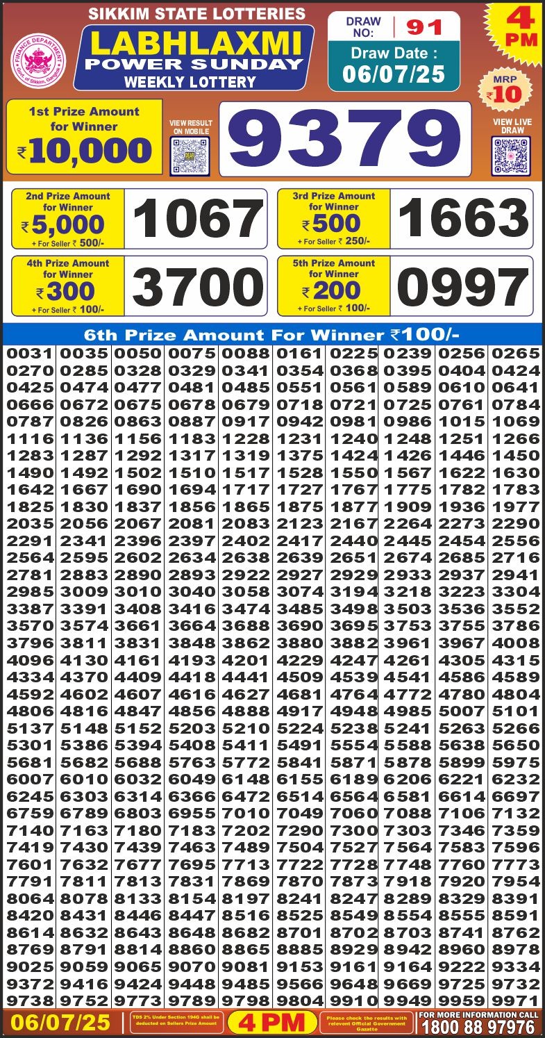 Dear Lottery Results