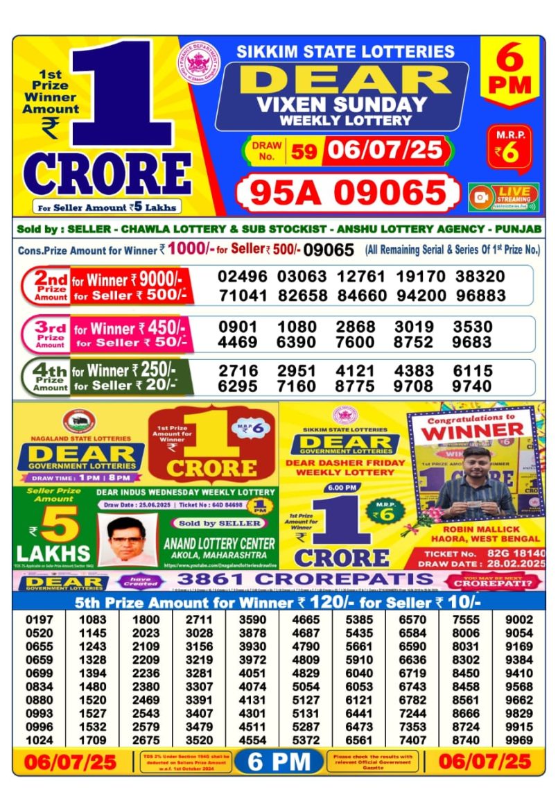 Dear Lottery Results