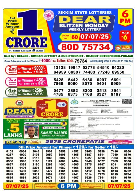 Dear Lottery Results