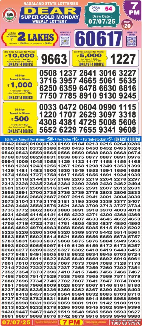 Dear Lottery Results