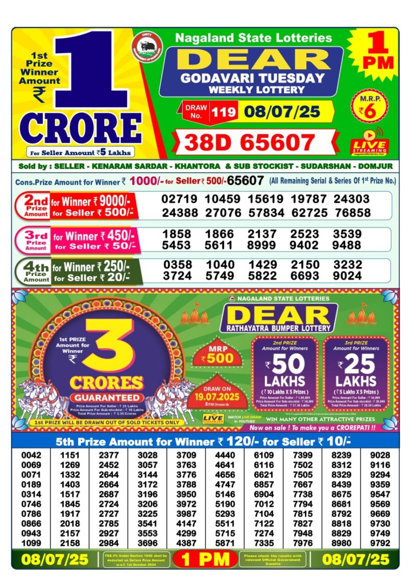 Dear Lottery Results