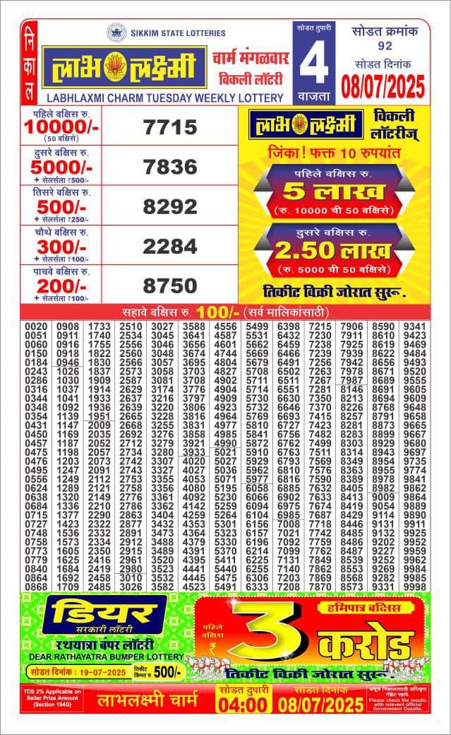 Dear Lottery Results