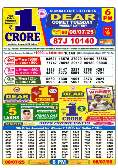 Dear Lottery Results