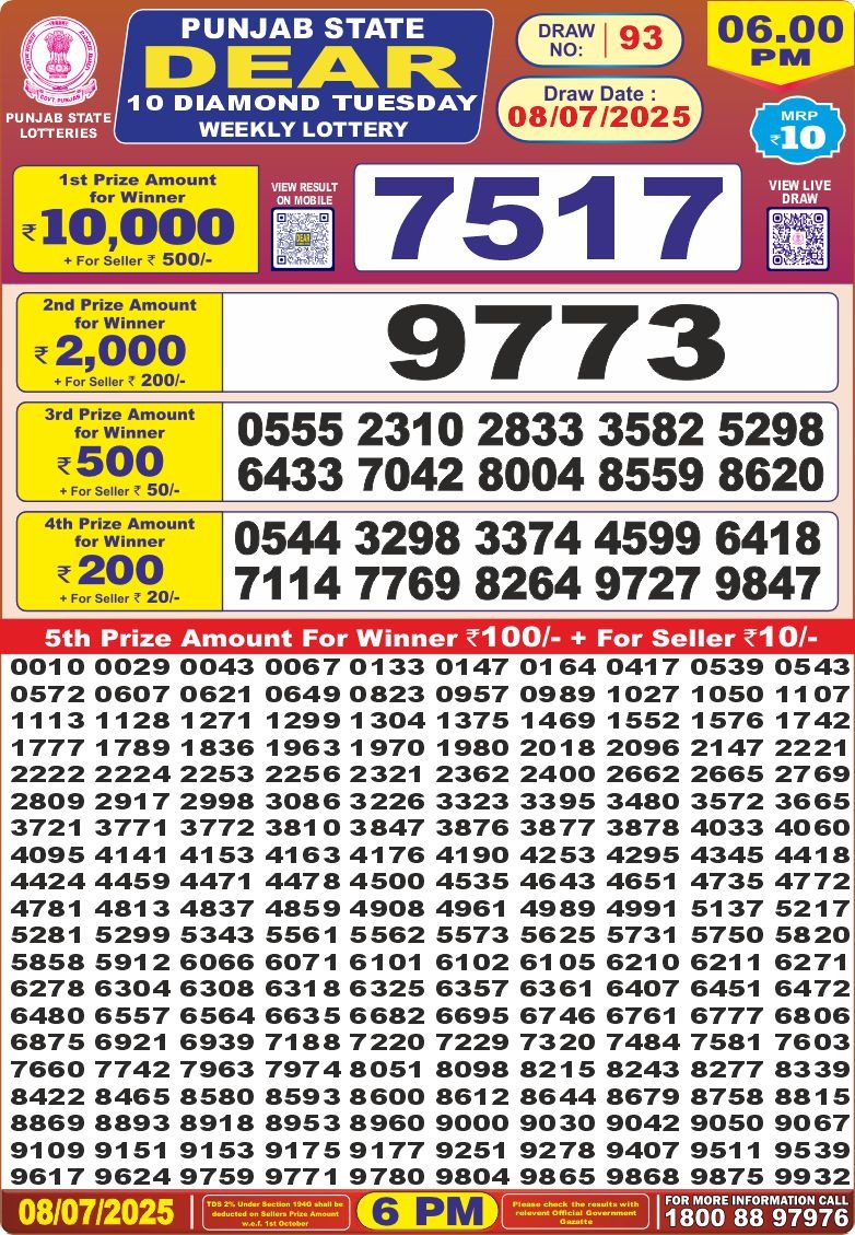 Dear Lottery Results