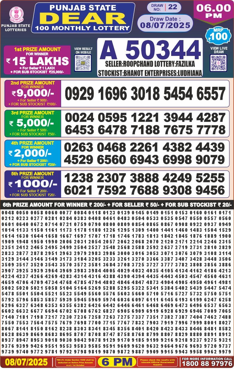 Dear Lottery Results