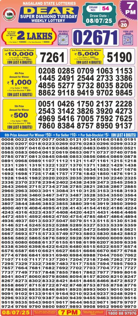 Dear Lottery Results