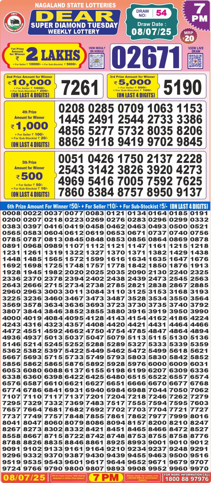 Dear Lottery Results